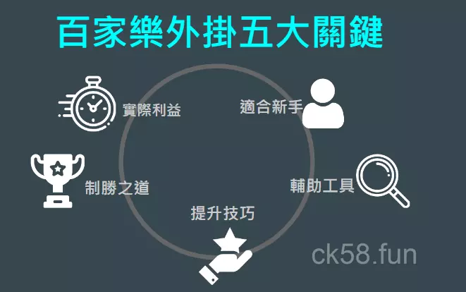 你應該使用百家樂外掛的五大重點 你應該使用百家樂外掛的五大重點